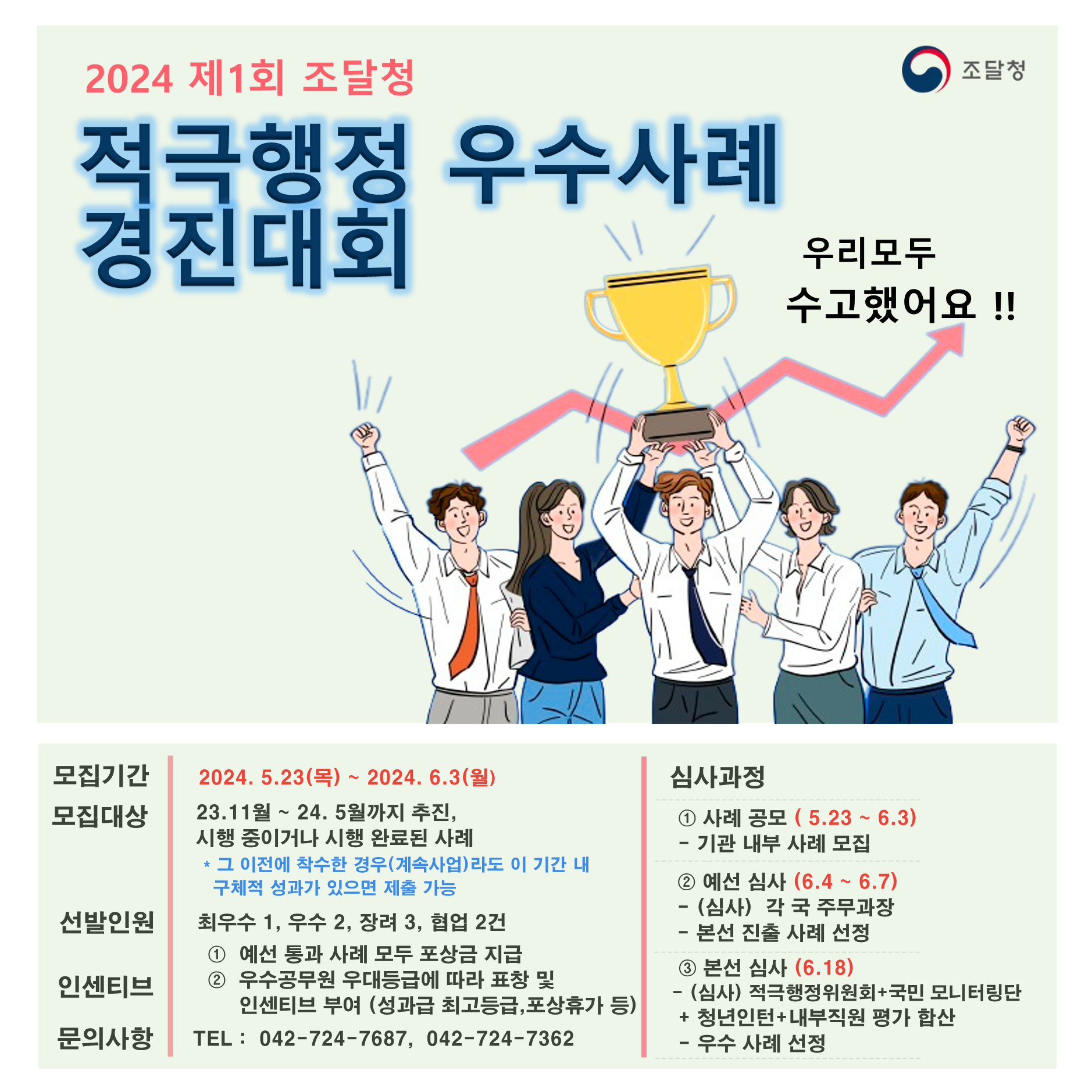 2024 제1회 조달청 적극행정 우수사례 경진대회 우리모두 수고했어요! 모집기간 2024.5.23(목)~2024.6.3(월) 모집대상 23.11월~24.5월 까지추진, 시행중이거나 시행 완료된 사례 *그 이전에 착수한 경우(계속사업)라도 이 기간 내 구체적 성과가 있으면 제출 가능 선발인원:최우수1,우수2,장려3,협업2건 인센티브 1.예전 통과 사례 모두 포상금 지급 2.우수공무원 우대등급에 따라 표창 및 인센티브 부여(성과급 최고등급,포상휴가 등)문의사항:tel:042-724-7687,042-724-7362 심사과정 1.사례공모(5.23~6.3)-기관 내부 사례 모집 2.예선심사(6.4~6.7)-(심사)각국 주무과장-본선 진출 사례 선정 3.본선심사(6.18)-(심사) 적극행정위원회+국민모니터링단+청년인턴+내부직원 평가 합산-우수사례선정